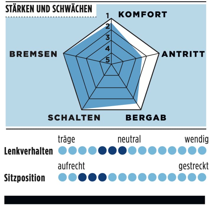 Canyon Endurace CFR Di2