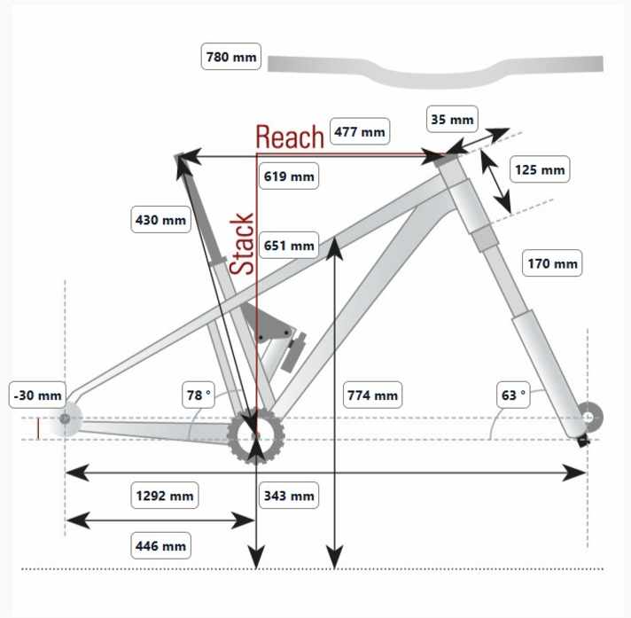 BIKE-Messung der Geometrie des Grin One in Rahmengröße L.