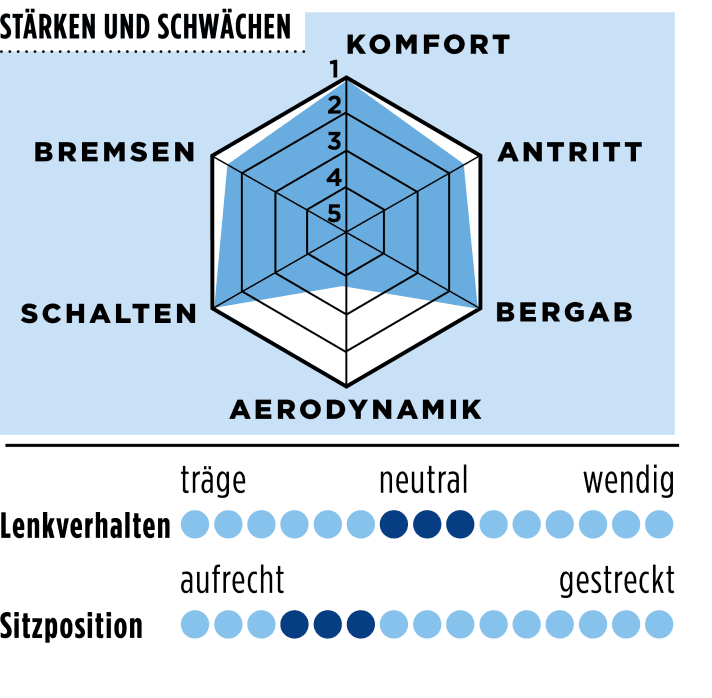 tour/factor-neu_79df472de0e3905371892f5bad453043