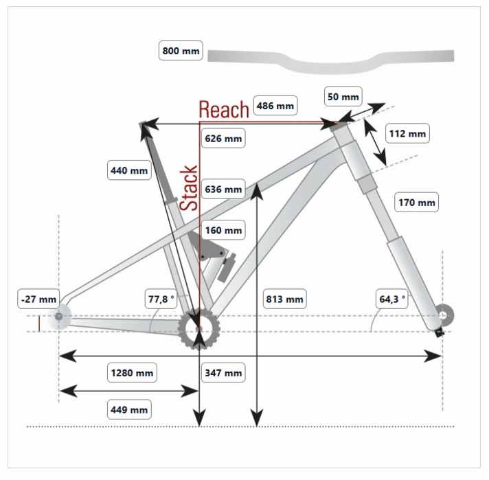 Charakteristisch ist die flache Front. Die sonstige Geometrie des LTe ist modern, ohne zu extrem zu werden. Werte für Größe L, gemessen im BIKE Testlabor.