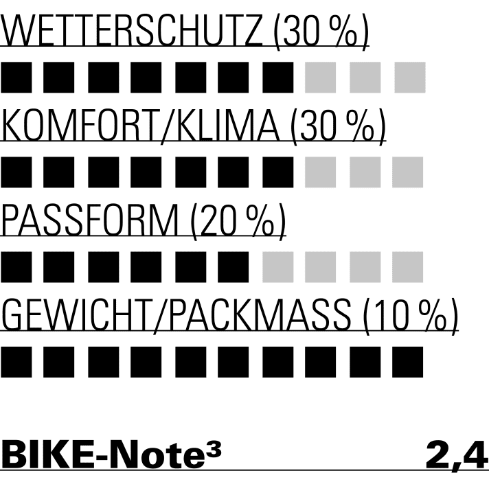 Passable Windjacke für kleines Budget