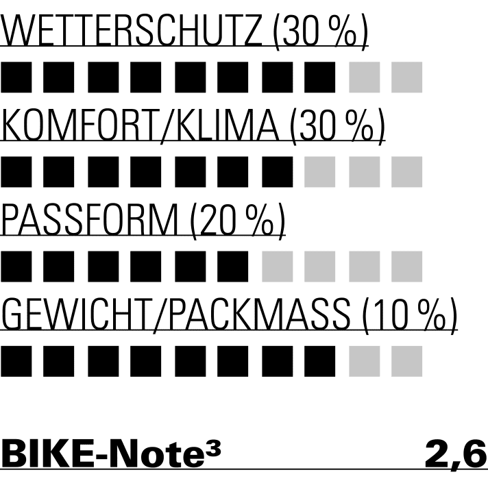 Die Pakajak schützt sehr gut vor Wind, sitzt aber etwas flattrig
