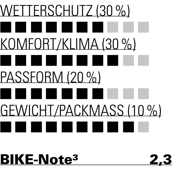 Small pack size and sporty fit - the Gonso is a good choice for racers