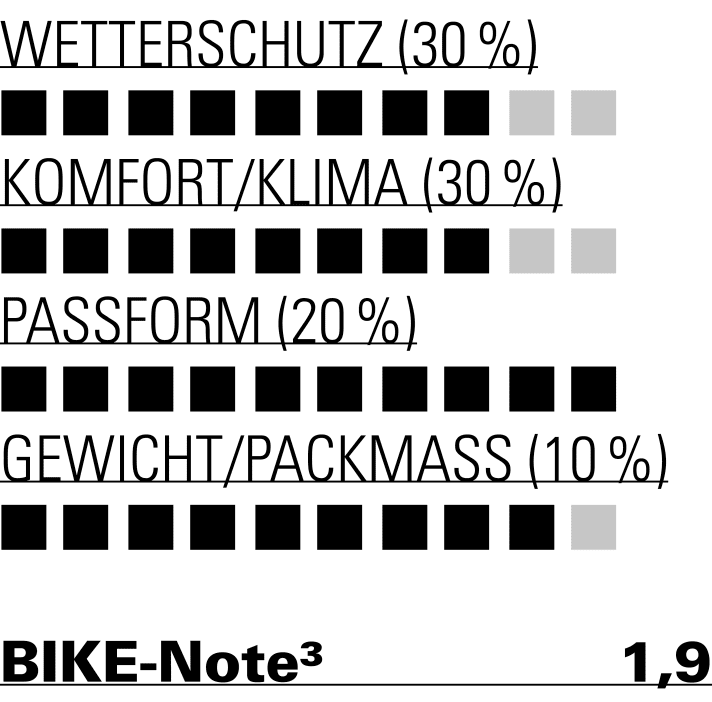Guter Wetterschutz, angenehmes Klima und minimales Packmaß - die Maloja ist eine top Jacke für Racer und Trail