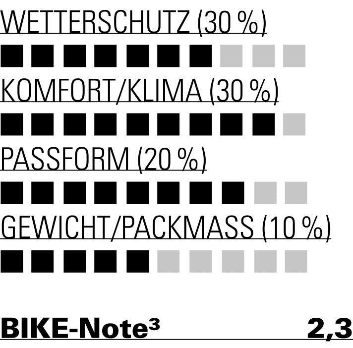 DIe Vaude punktet mit angenehmem Material und gutem Klima