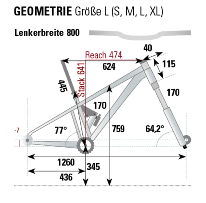 Intense Tracer | Messwerte BIKE-Magazin