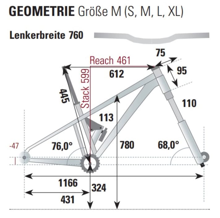 BIKE measurement of the geometry of the Berria Mako LTD.3 in frame size M.