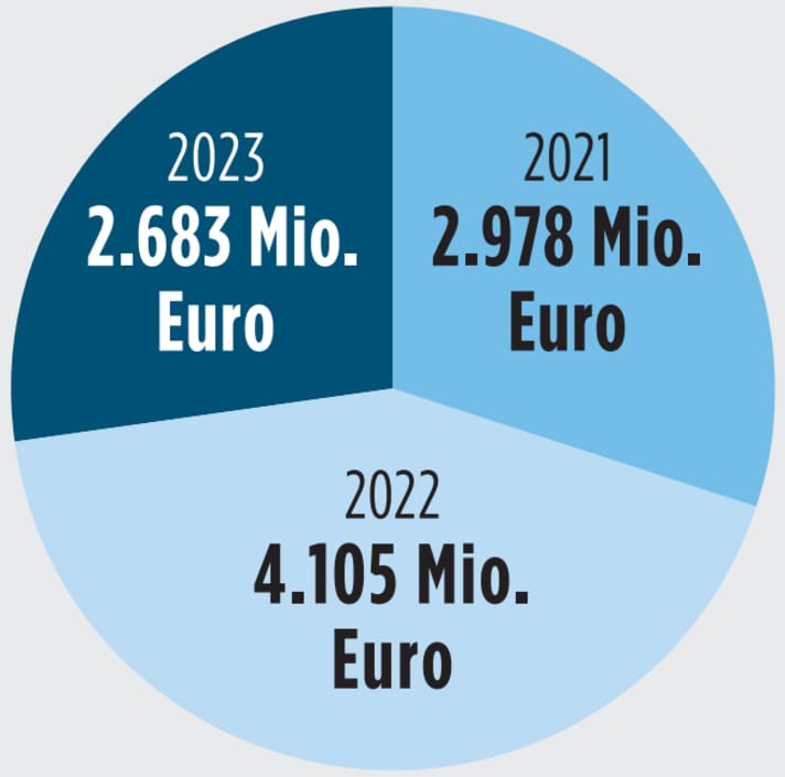 Two-wheeler parts: Import