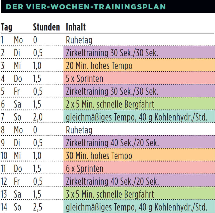   Plan d'entraînement pour le début de la saison dans 4 semaines