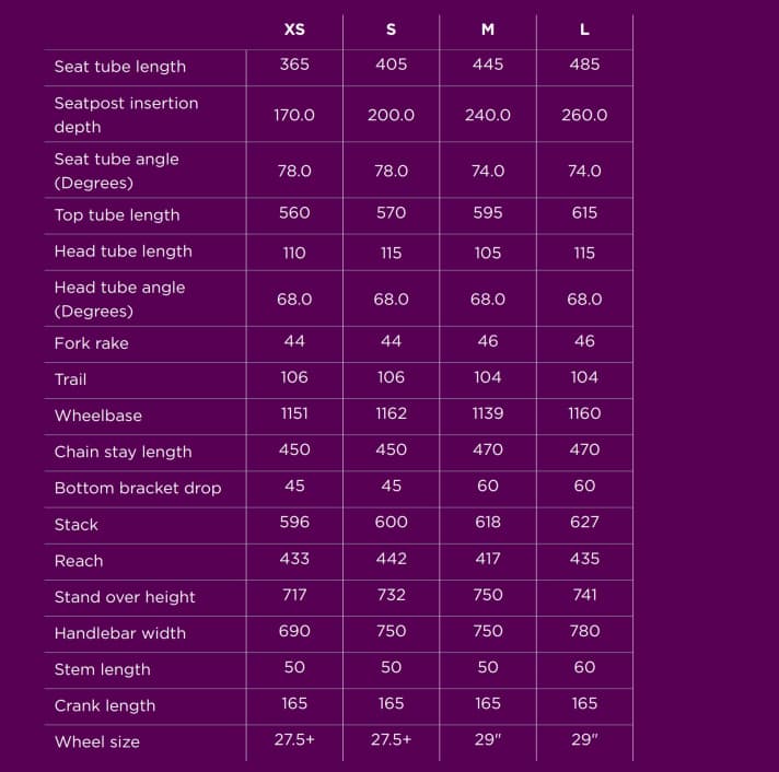 Die vier Größen des Liv Tempt E+ und Tempt E+ EX.