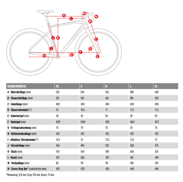 Geometrietabelle der neuen Carver Gravelbikes