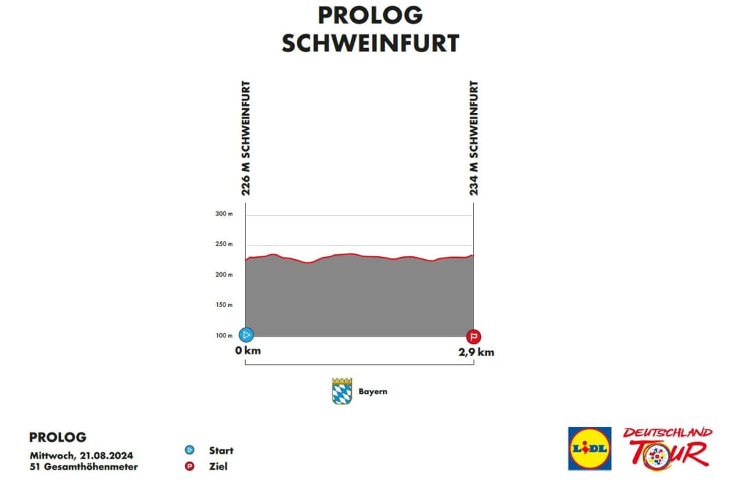 Das Höhenprofil des Prologs der Deutschland Tour 2024