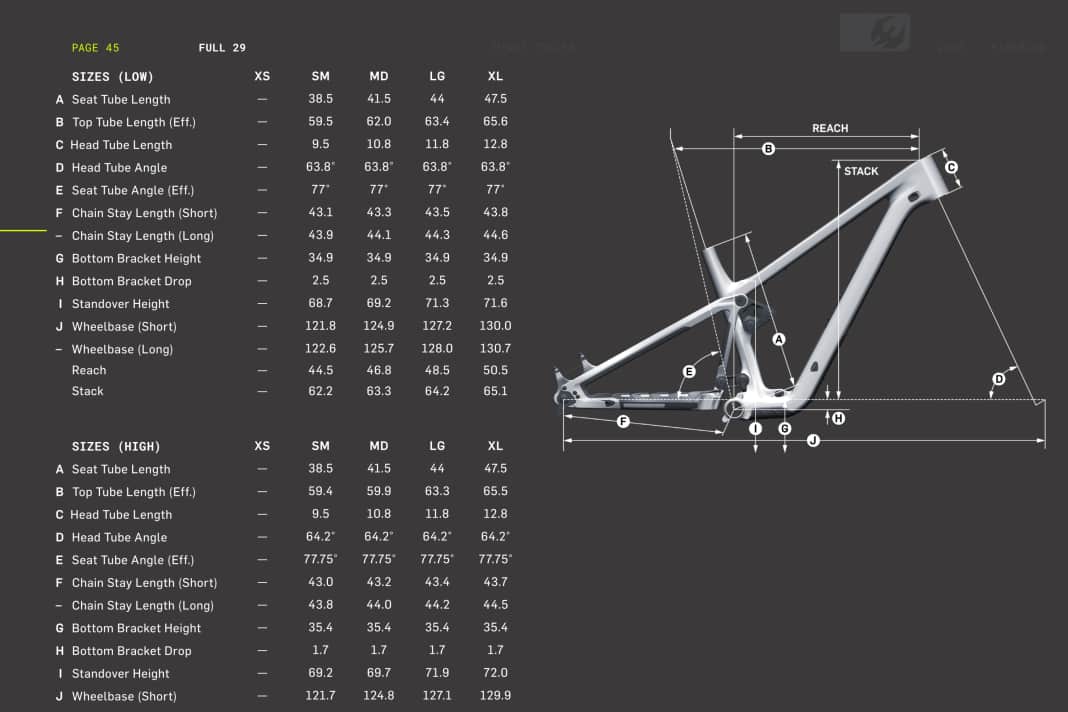 Pivot Firebird Enduro 2025 Geometrie mit 29-Zoll-Bereifung