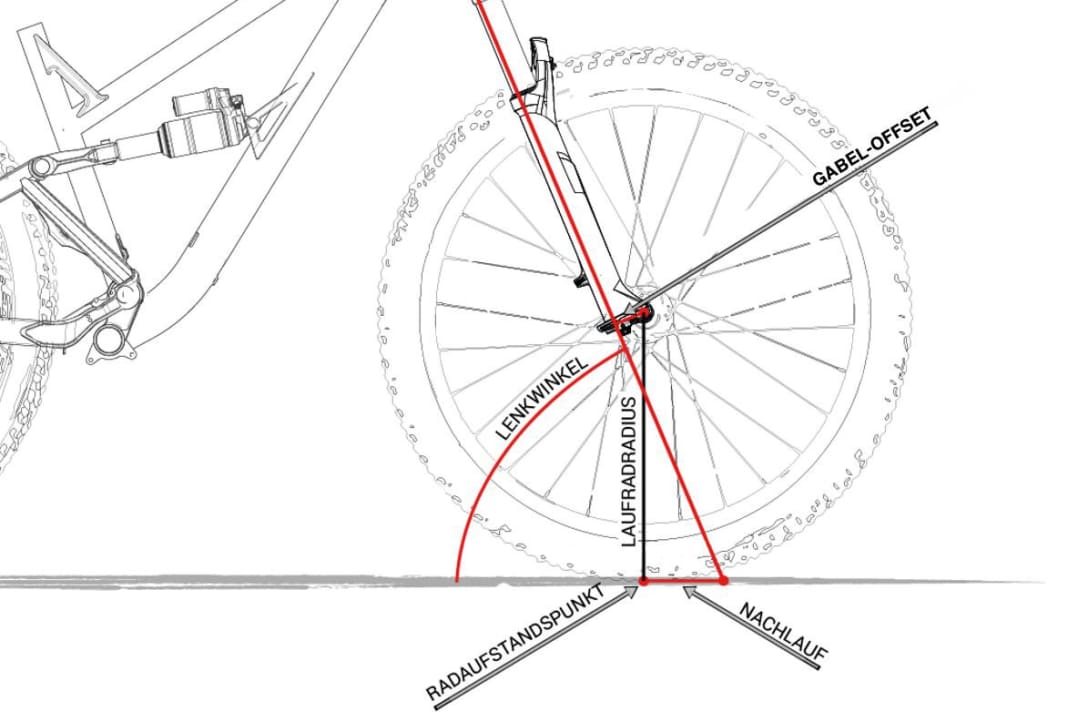 Caster on the MTB is complex - and has quite an effect on the riding behaviour.