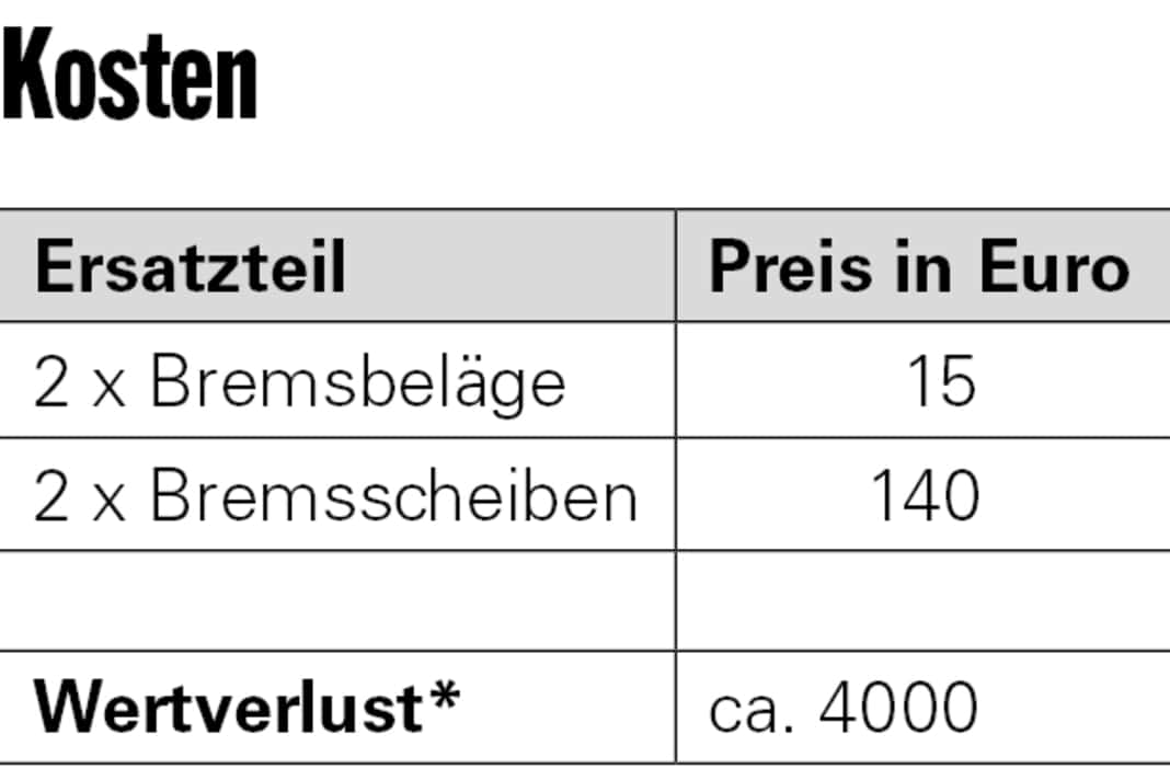 The running costs for the Arc8 Evolve FS were just 155 euros during the test period.
