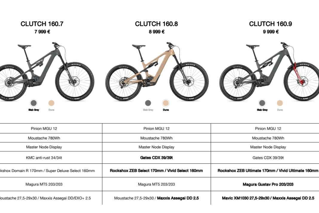 The Clutch 160 models at a glance.