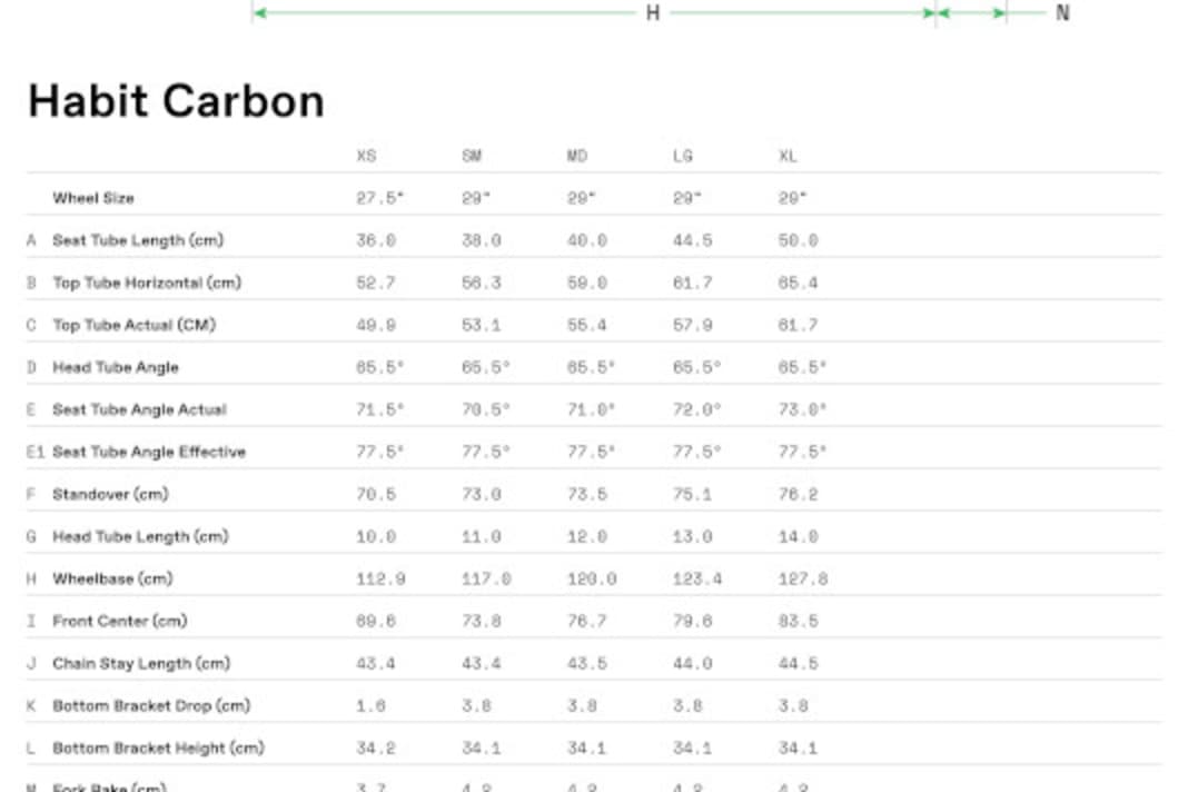 Die Geometrie-Tabelle des Carbon-Habit.