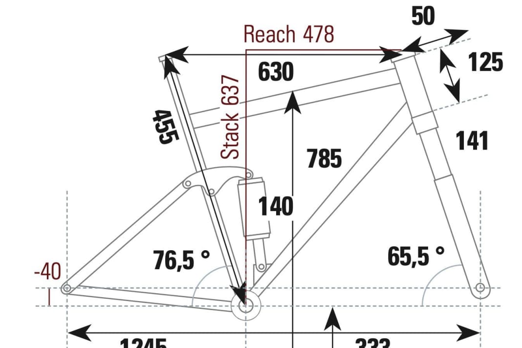 Geometriedaten: Canyon Neuron 7