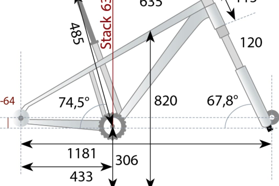 Die Geometrie des Canyon Grand Canyon 8 in Rahmengröße L.
