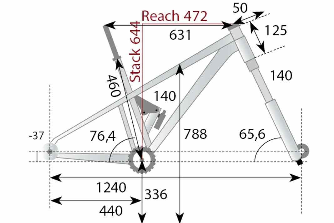 Die Geometriedaten des Canyon Neuron CF 7 aus dem BIKE-Labor.
