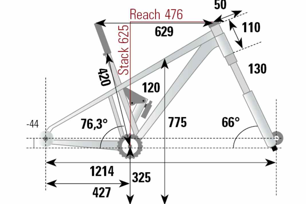 The geometry data of the Cube Stereo One22 (size L) from the BIKE lab.