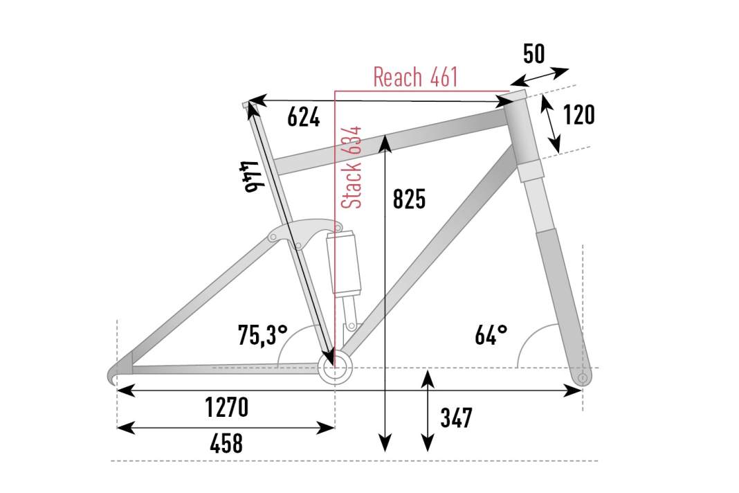 The geometry of the Radon Render AL 7.0 750 in size L at a glance. Measured values from the EMTB lab.