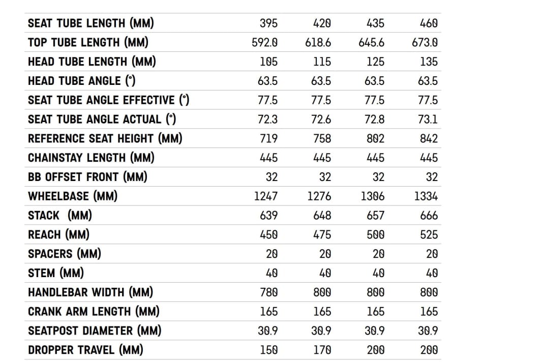 The geometry of the Canyon Torque:On CF: long reach, slack head angle, long wheelbase: the focus here is on riding stability for high-speed descents.