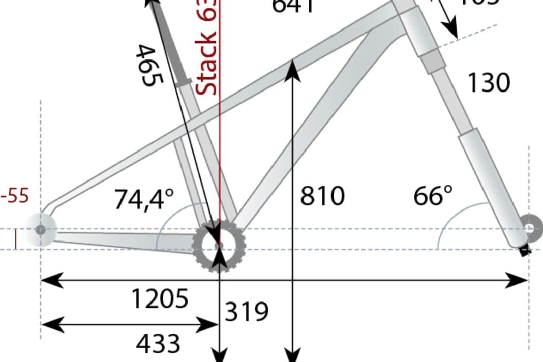Die Geometrie des Giant Fathom 29 2 in Größe L.