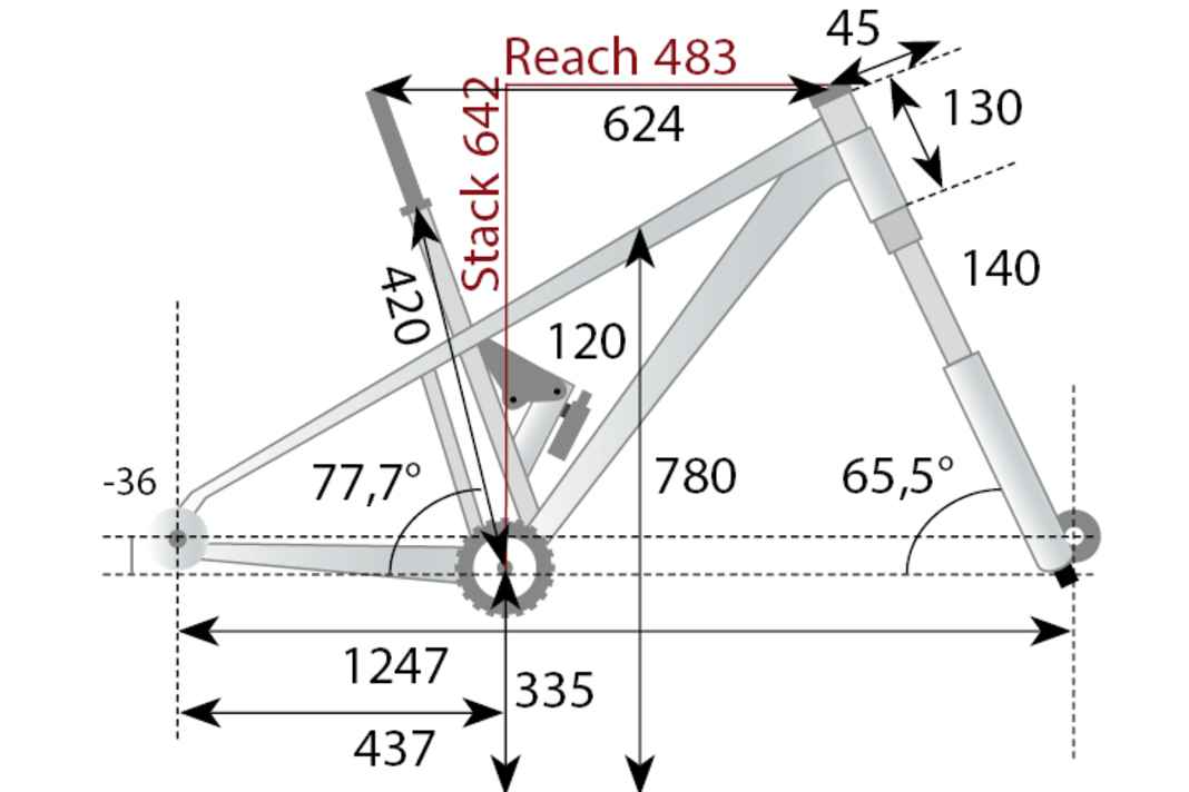 Die Geometriedaten des GT Sensor ST Carbon Pro aus dem BIKE-Labor.