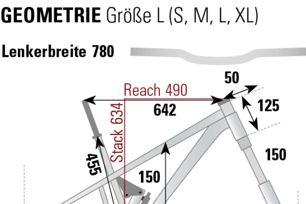 The geometry data of the Koba Trailtool V2 150 from our BIKE lab in frame size L.
