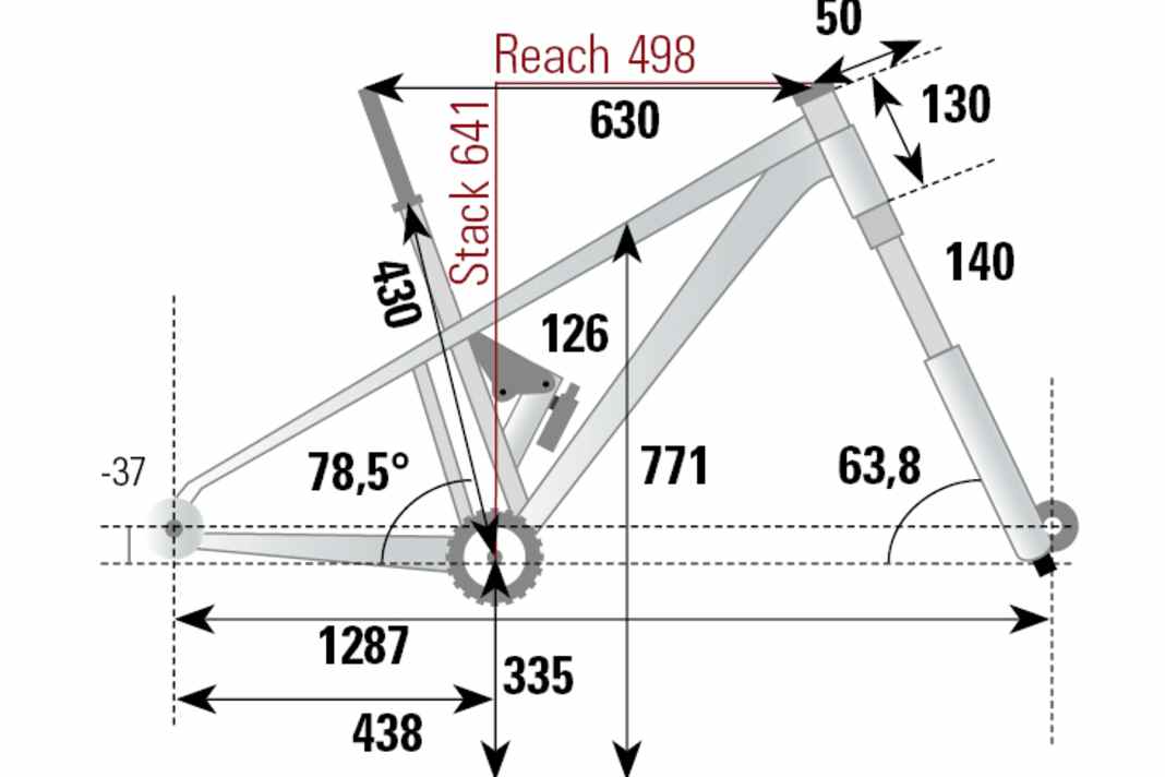 DIe Geometriedaten des Last Clay (Gr. 185) aus dem BIKE-Labor.