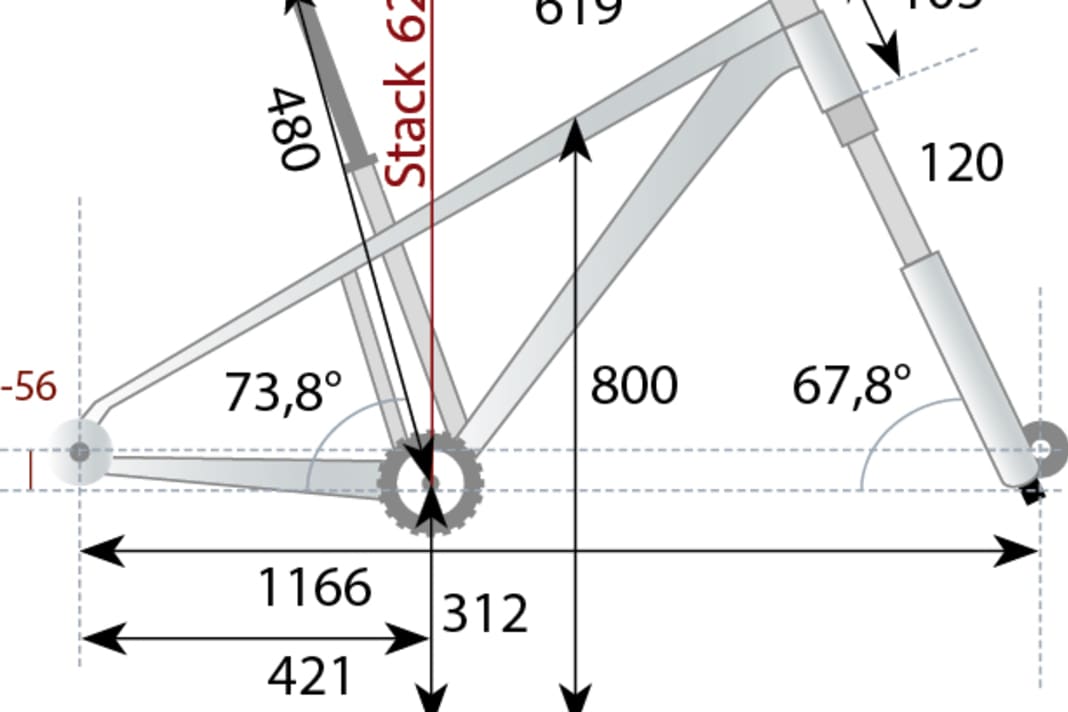 Die Geometrie-Daten des Marin Team Marin 1 in Rahmengröße L. Die Geometrie-Daten ermitteln wir für jedes Bike auf eigene Faust in unserem BIKE-Testlabor. So lassen sich die Bikes am besten untereinander vergleichen.