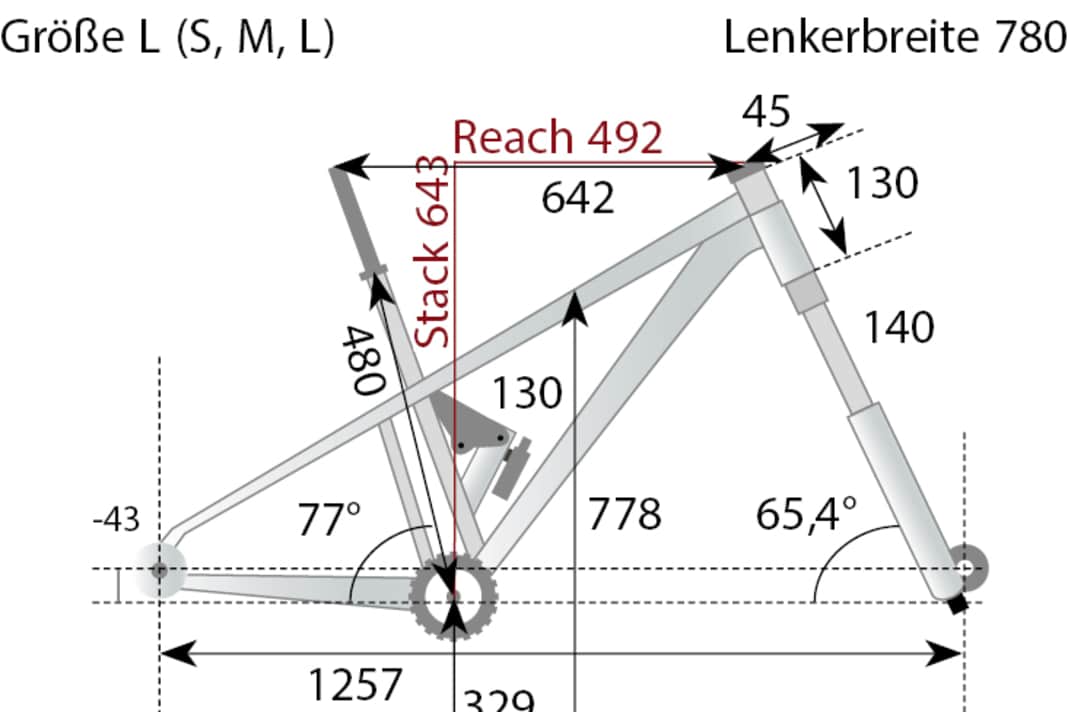 The geometry data of the NS Bikes Define AL 130 from the BIKE lab.