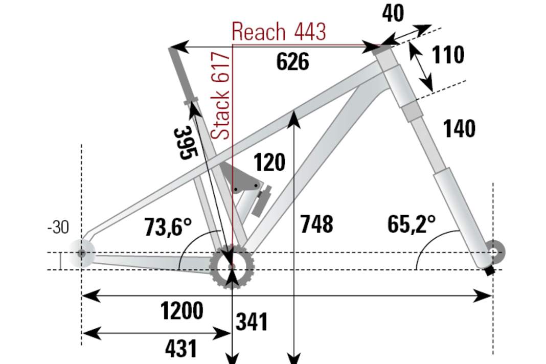 The geometryaPivot Trail 429 Pro Enduro (size M) from the BIKE lab.