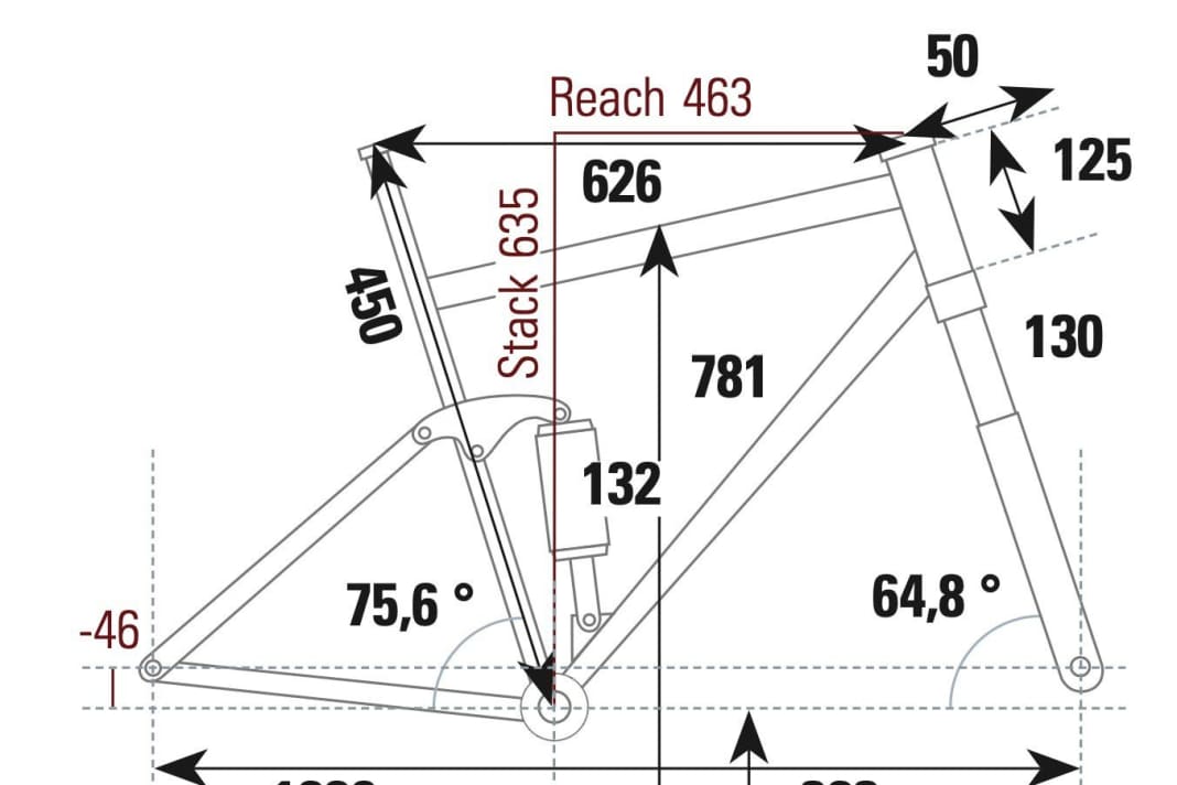 Geometry data: Rocky Mountain Element Alloy 50