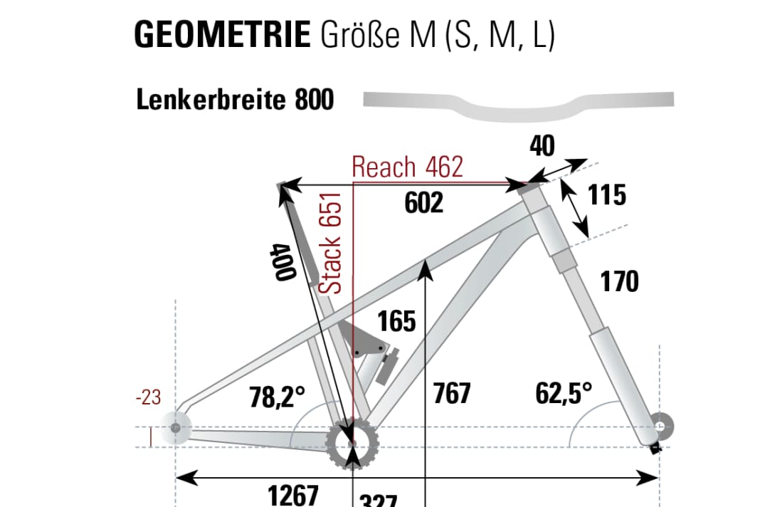 Geometrie des Arc8 Extra 2.0