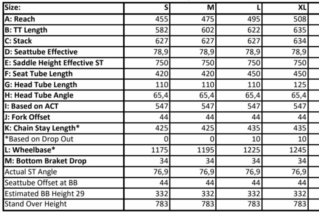 Die Geometrie des Kavenz VHP12.