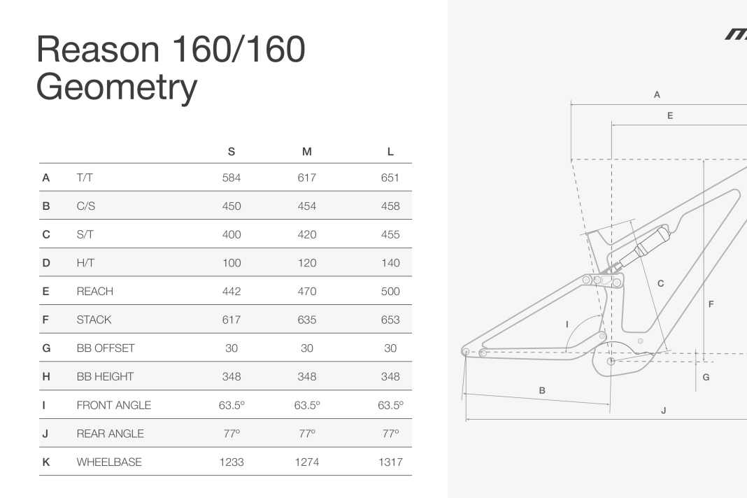 Megamo Reason 160/160 geometry