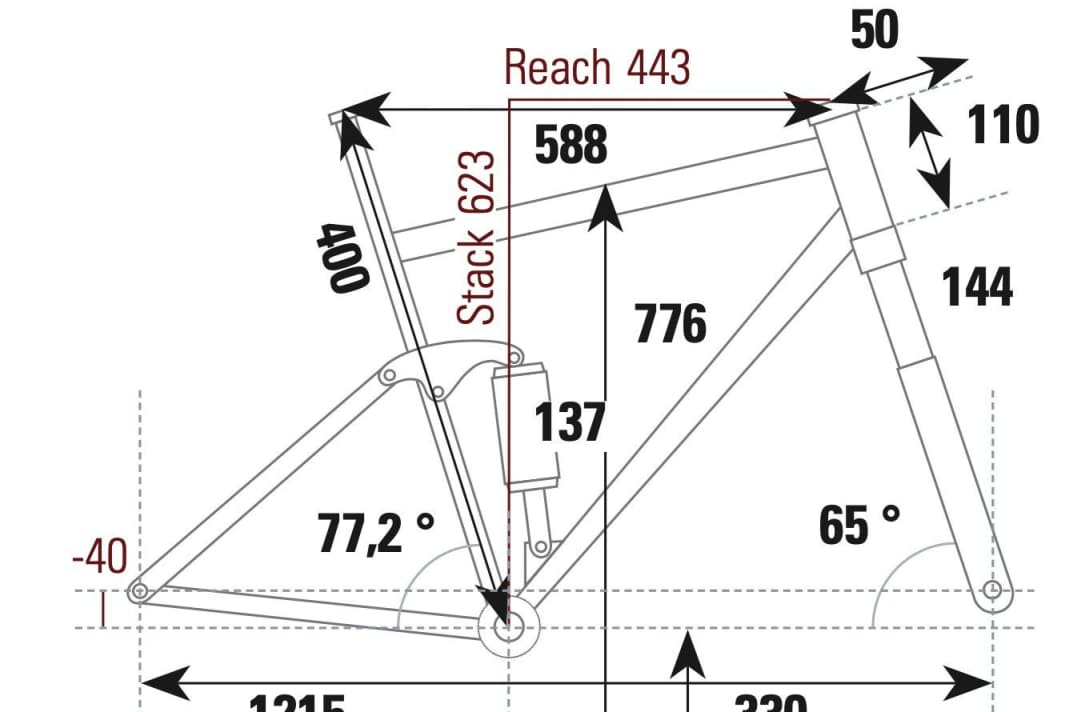 Geometriedaten: Specialized Stumpjumper Comp Alloy