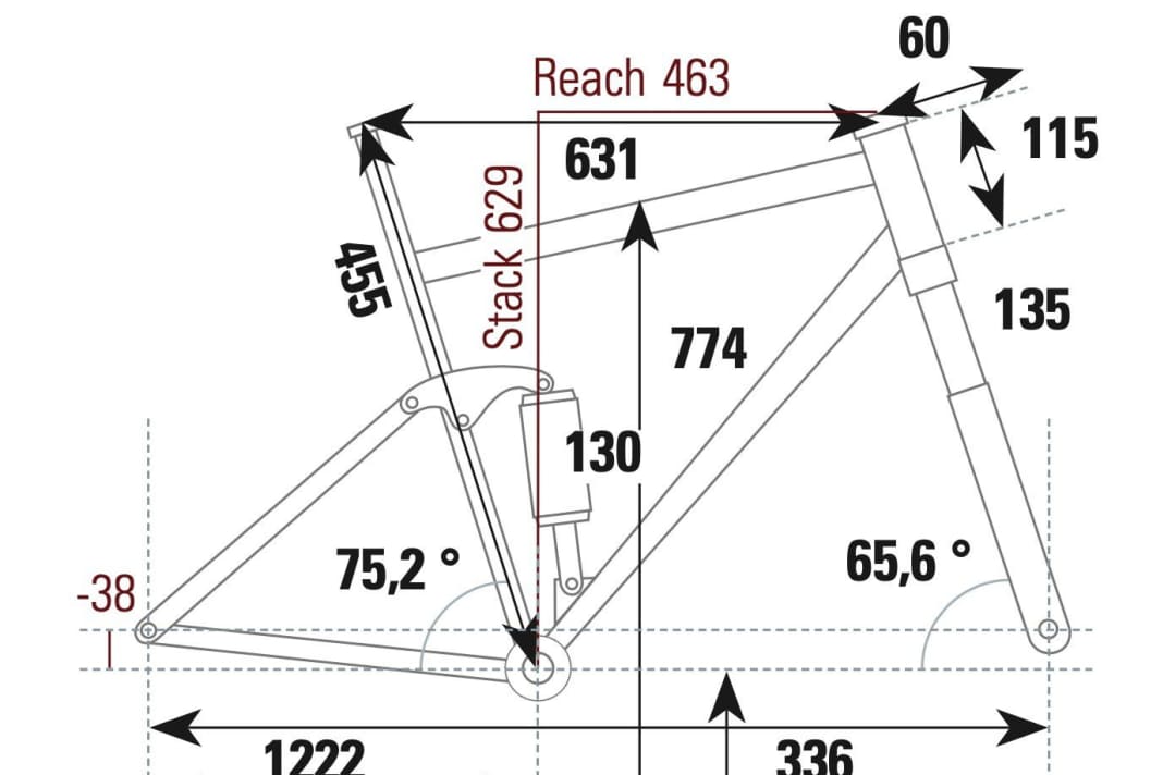 YT Izzo Core 2 - Geometriedaten
