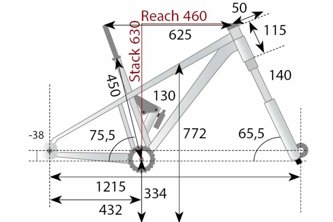 Die Geometriedaten des YT Izzo Core 2 (2025) aus dem BIKE-Labor.