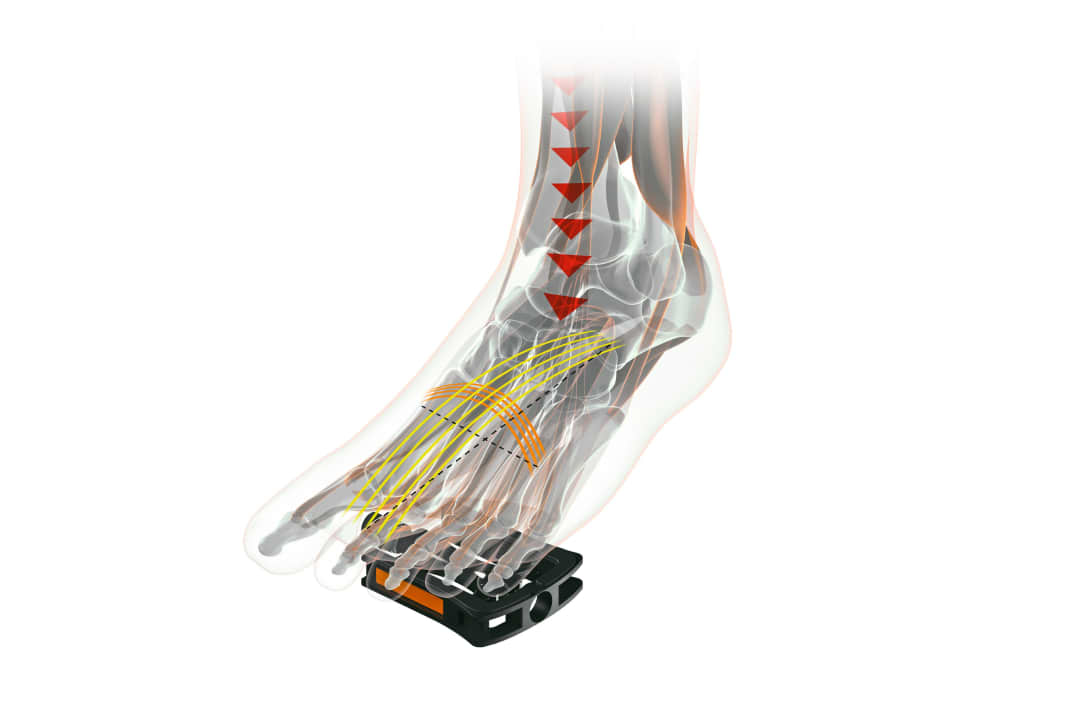 In addition to the design of the contact surface, the positioning of the foot on the pedal is absolutely crucial.