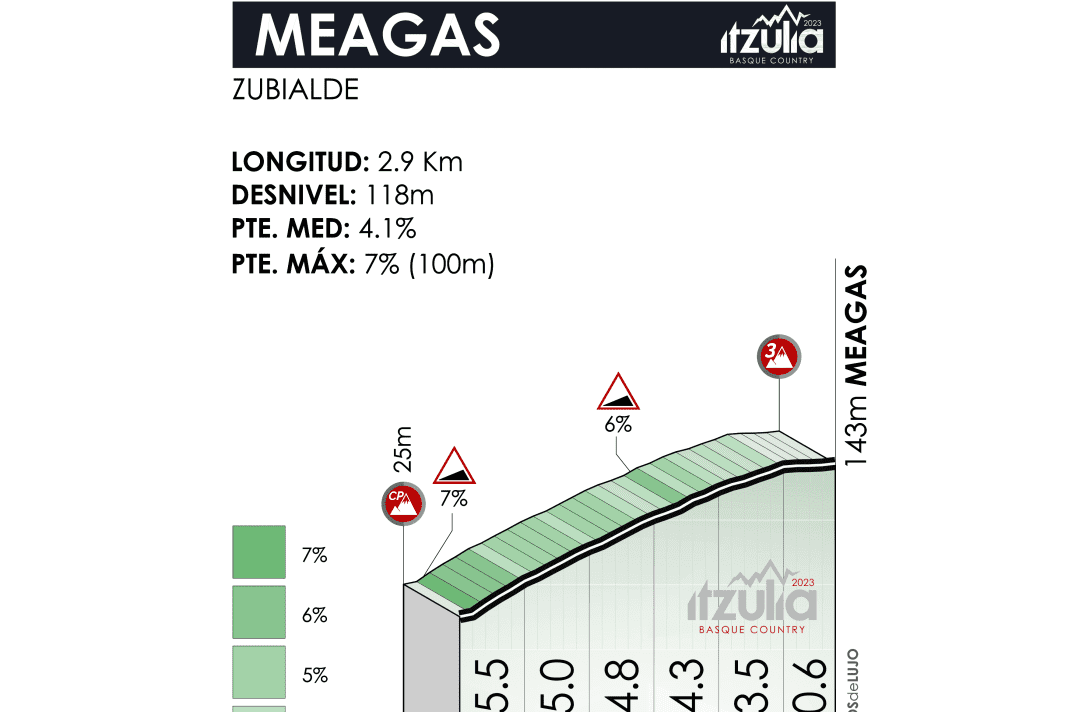 Meagas