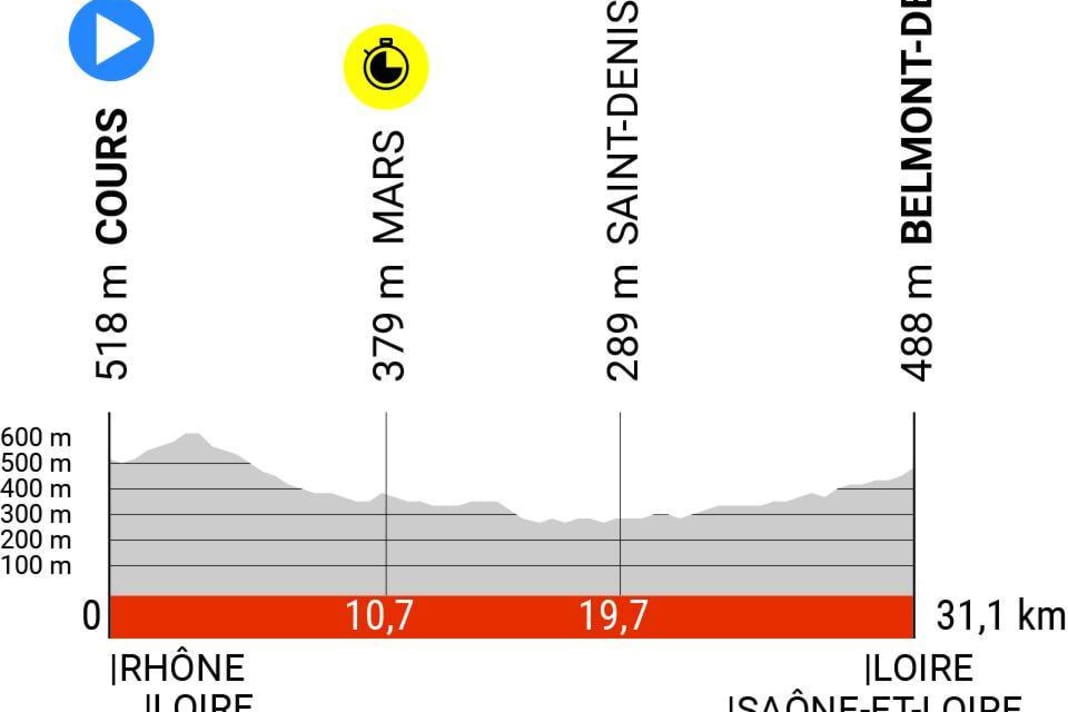 The profile of stage 4 of the Criterium du Dauphine 2023