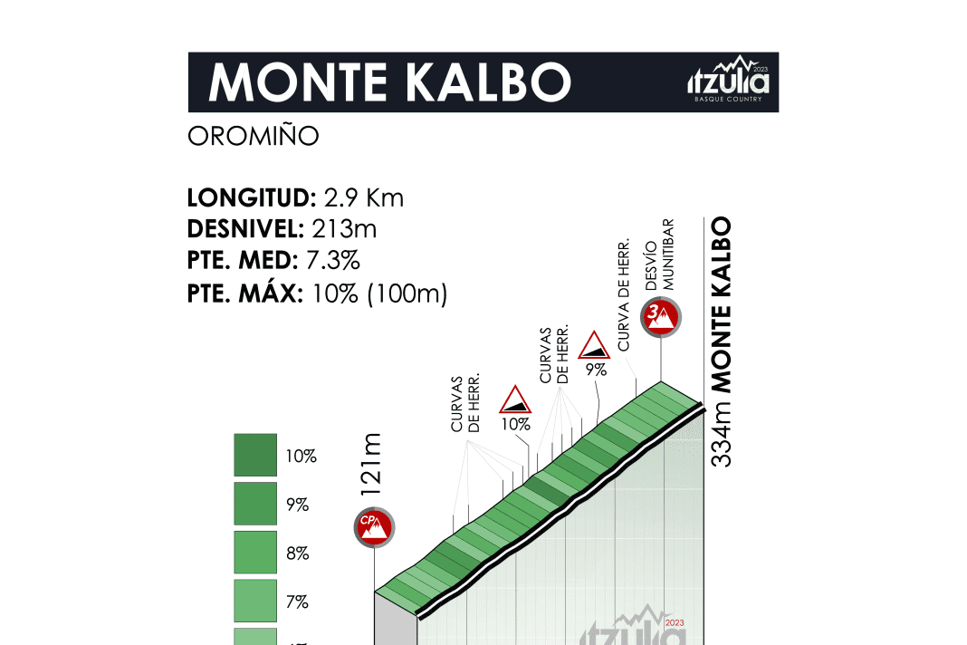 Monte Kalbo