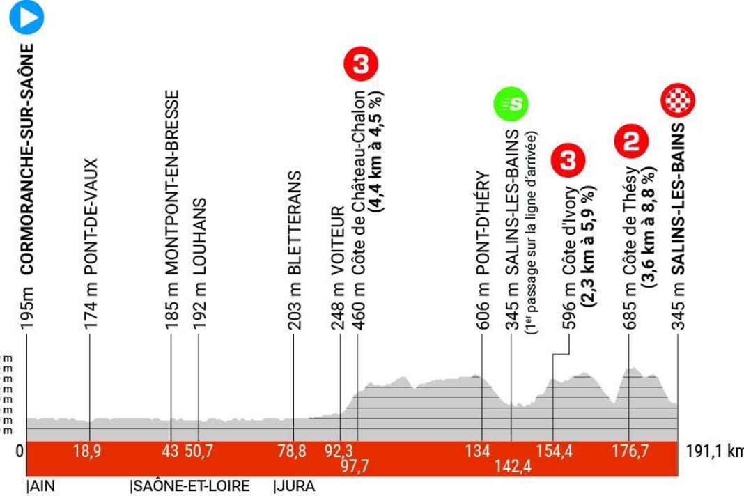 The profile of stage 5 of the Criterium du Dauphine 2023