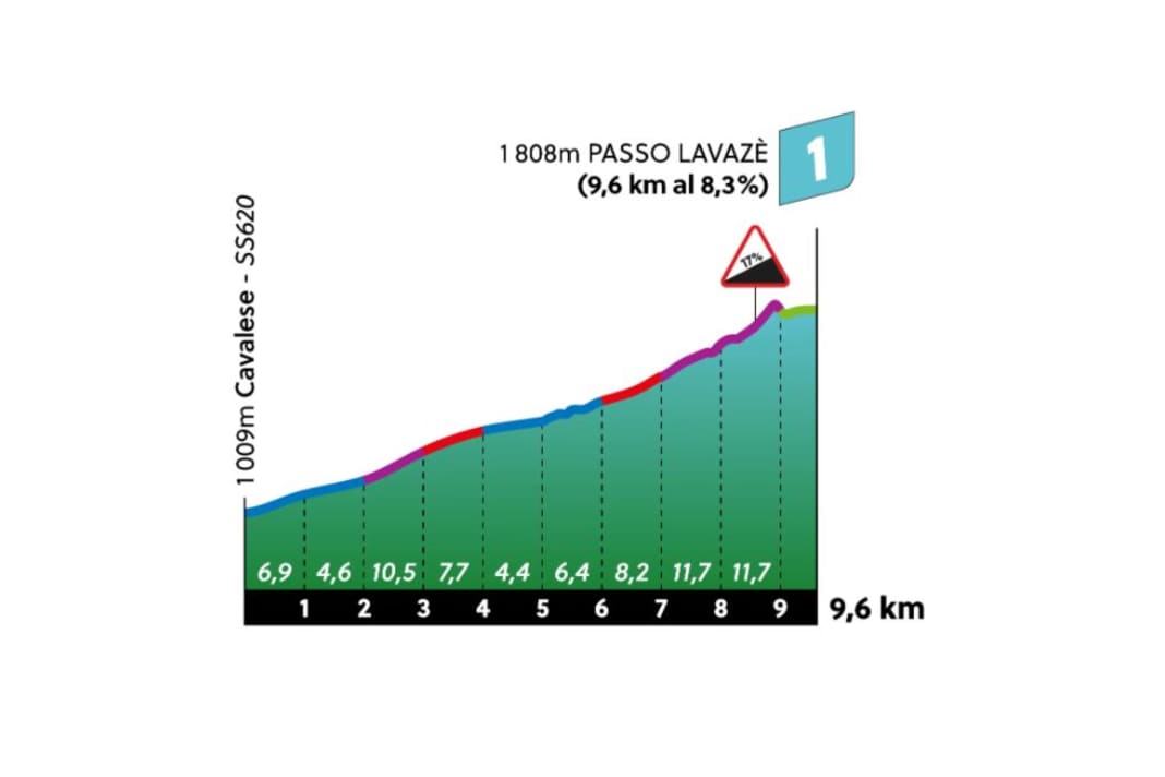 Col de Lavaze