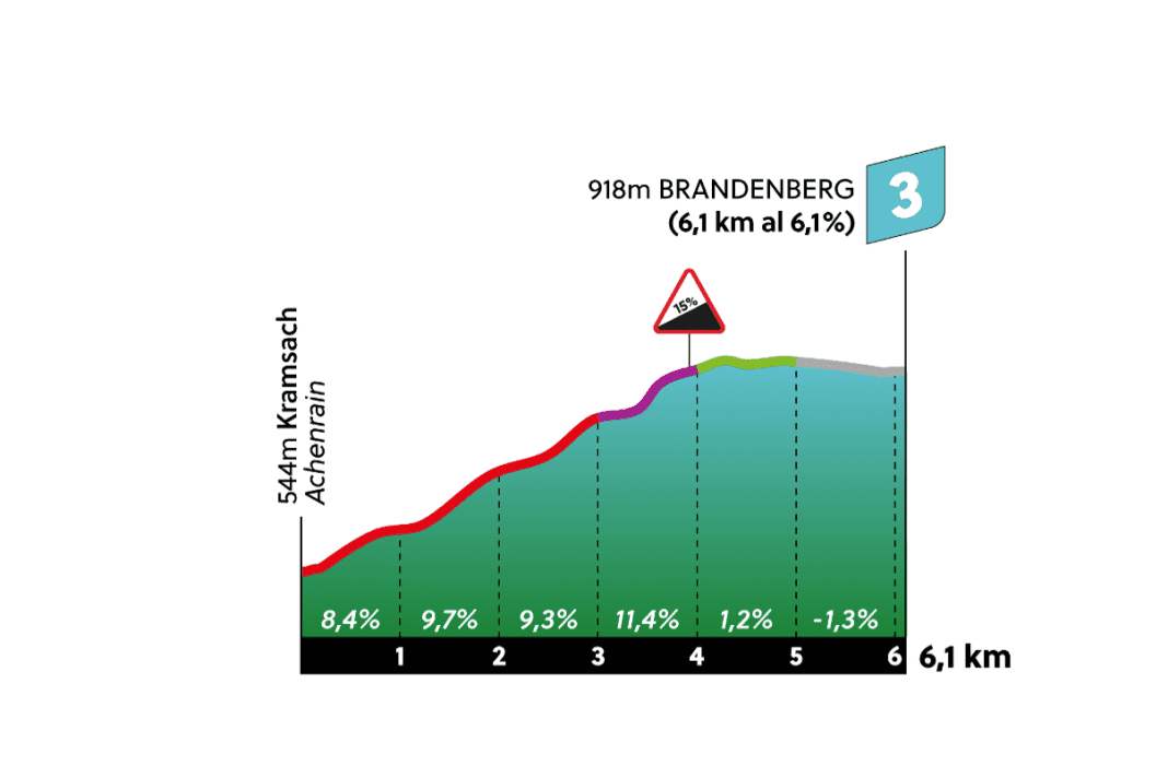 Brandenberg