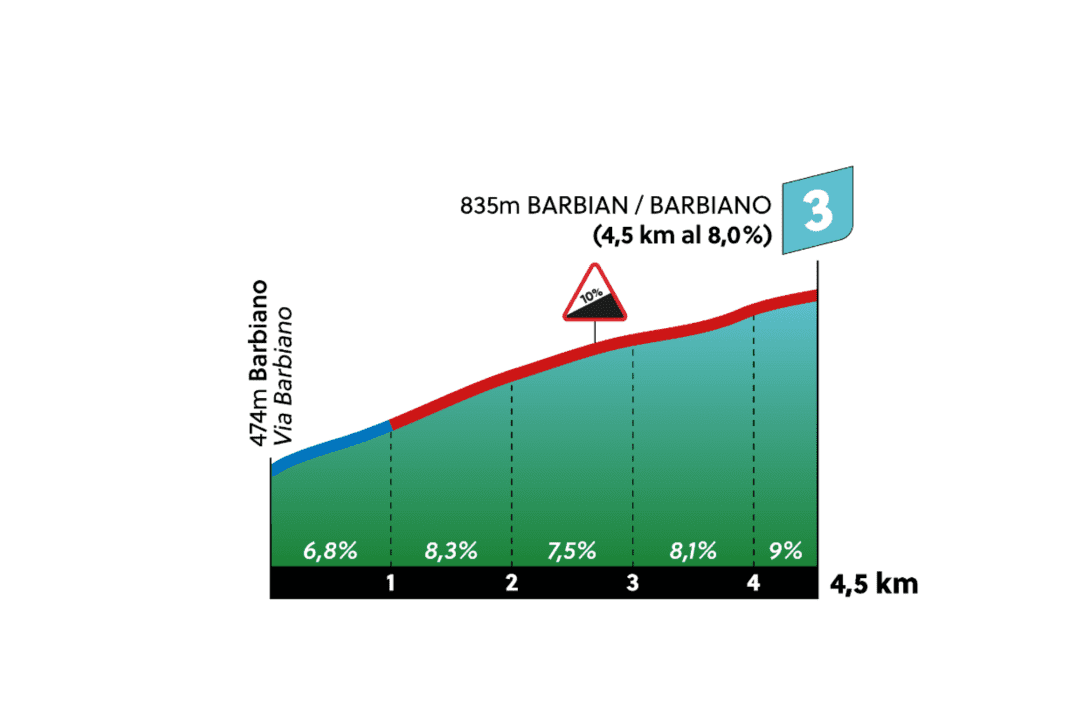 Barbian/Barbiano