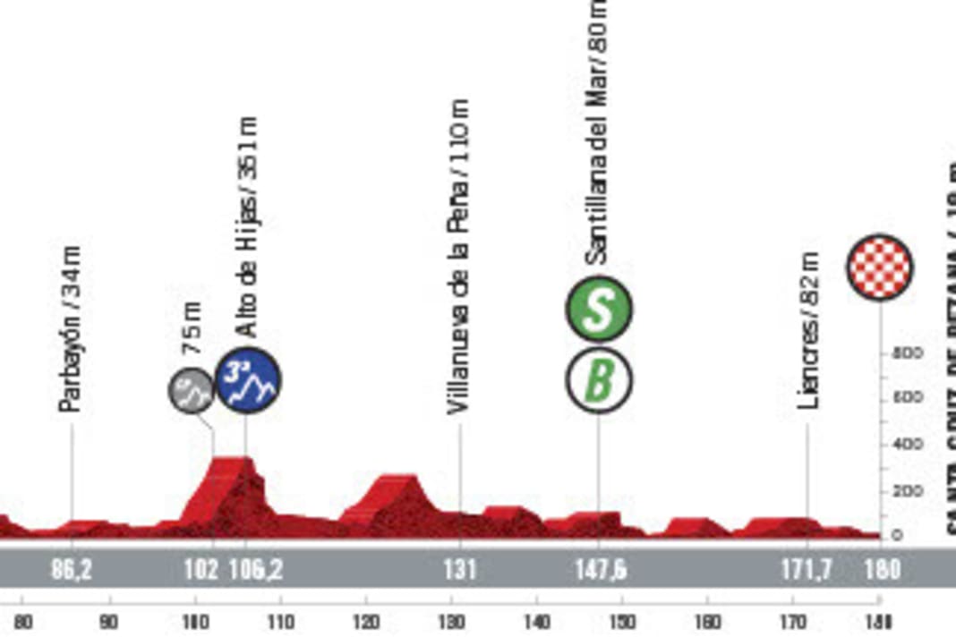 Vuelta 2021 étape 16